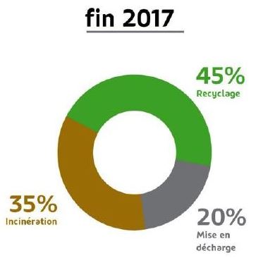 Chiffres nationaux 2017